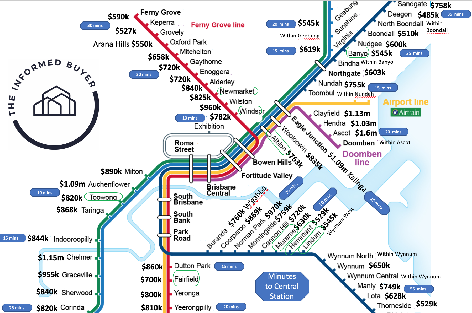 Blog Articles The Informed Buyer